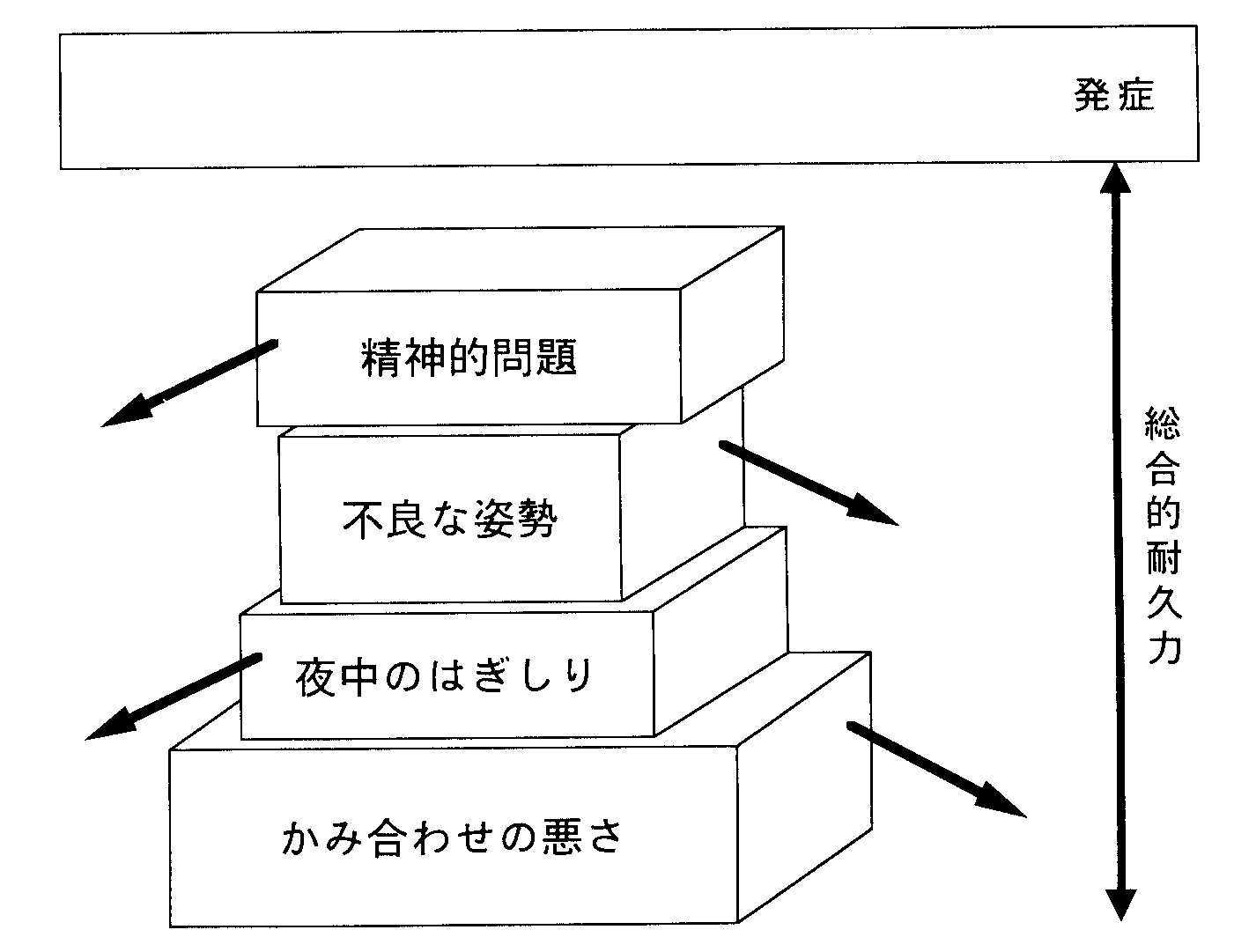 痛い だけ 喉 片側